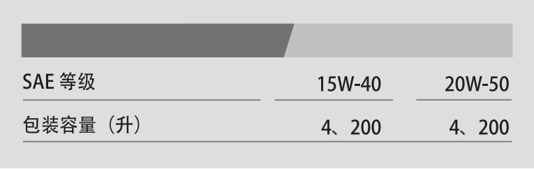 G5500 API SG 15W-40-第2張圖片-鄭州市冠恒貿易有限公司【官方網站】-車用潤滑油服務專家