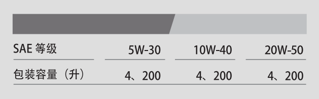 G6600 API SJ 10W-40-第2張圖片-鄭州市冠恒貿易有限公司【官方網站】-車用潤滑油服務專家