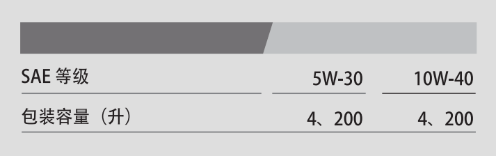 G8800 API SM 10W-40-第2張圖片-鄭州市冠恒貿易有限公司【官方網站】-車用潤滑油服務專家