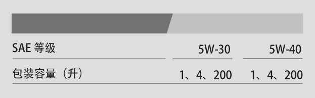 G1 API SN 5W-30-第3張圖片-鄭州市冠恒貿易有限公司【官方網站】-車用潤滑油服務專家