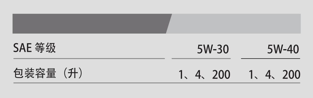 PAO C3 ACEA C3 5W-40-第3張圖片-鄭州市冠恒貿(mào)易有限公司【官方網(wǎng)站】-車(chē)用潤(rùn)滑油服務(wù)專家