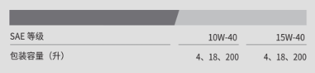 HD CNG 10W-40-第2張圖片-鄭州市冠恒貿(mào)易有限公司【官方網(wǎng)站】-車用潤(rùn)滑油服務(wù)專家