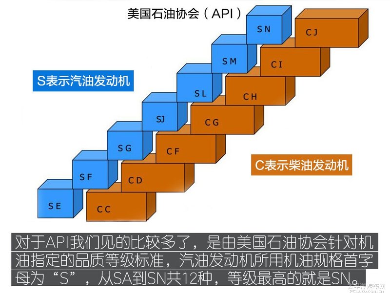 高性能新選擇 Kixx G1 dexos1 5W-30機油-第8張圖片-鄭州市冠恒貿(mào)易有限公司【官方網(wǎng)站】-車用潤滑油服務(wù)專家