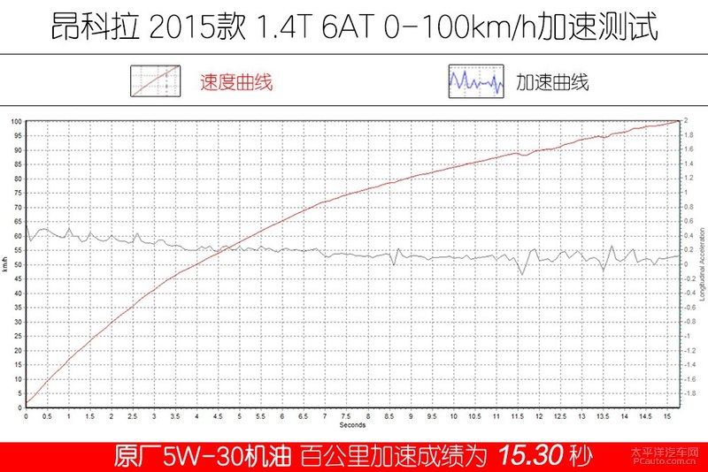 高性能新選擇 Kixx G1 dexos1 5W-30機油-第24張圖片-鄭州市冠恒貿(mào)易有限公司【官方網(wǎng)站】-車用潤滑油服務(wù)專家
