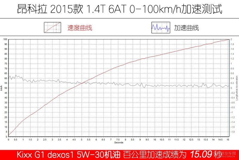 高性能新選擇 Kixx G1 dexos1 5W-30機油-第25張圖片-鄭州市冠恒貿(mào)易有限公司【官方網(wǎng)站】-車用潤滑油服務(wù)專家