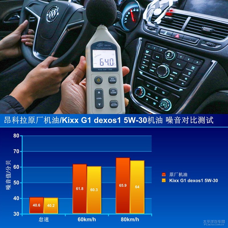 高性能新選擇 Kixx G1 dexos1 5W-30機油-第26張圖片-鄭州市冠恒貿(mào)易有限公司【官方網(wǎng)站】-車用潤滑油服務(wù)專家