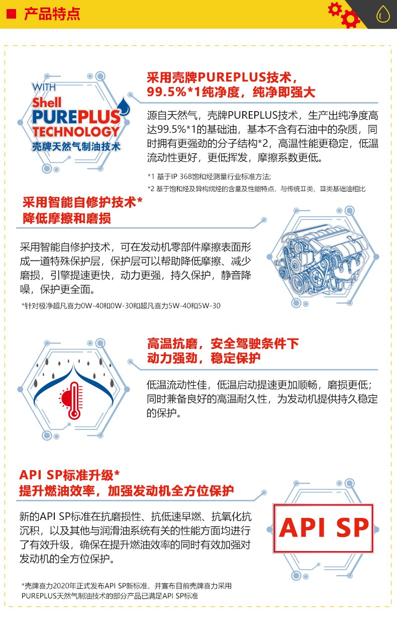 殼牌 金裝極凈超凡喜力 天然氣全合成 SP級 0W-30 1L/4L裝-第5張圖片-鄭州市冠恒貿(mào)易有限公司【官方網(wǎng)站】-車用潤滑油服務(wù)專家