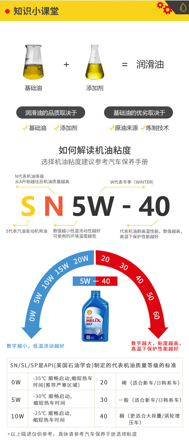 殼牌 合成機(jī)油 黃喜力HX6 10W-40 SN級 4L裝-第10張圖片-鄭州市冠恒貿(mào)易有限公司【官方網(wǎng)站】-車用潤滑油服務(wù)專家