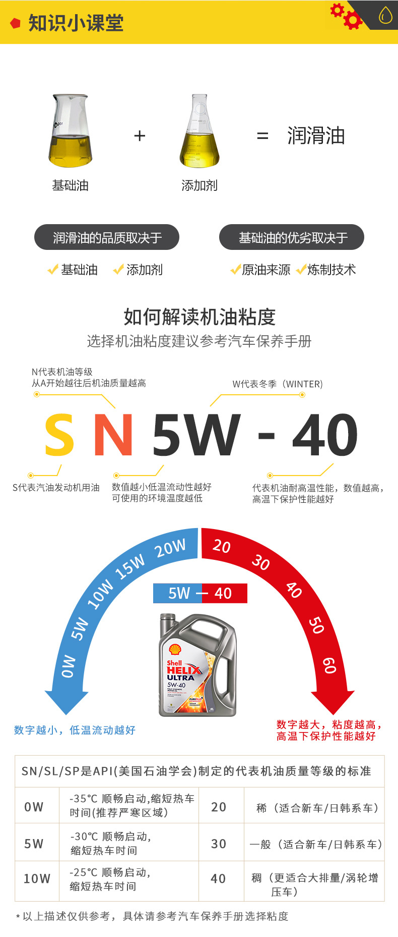 殼牌 全合成機(jī)油 超凡喜力Ultra 5W-40 灰殼A3/B4 SN PLUS 4L裝-第9張圖片-鄭州市冠恒貿(mào)易有限公司【官方網(wǎng)站】-車用潤(rùn)滑油服務(wù)專家