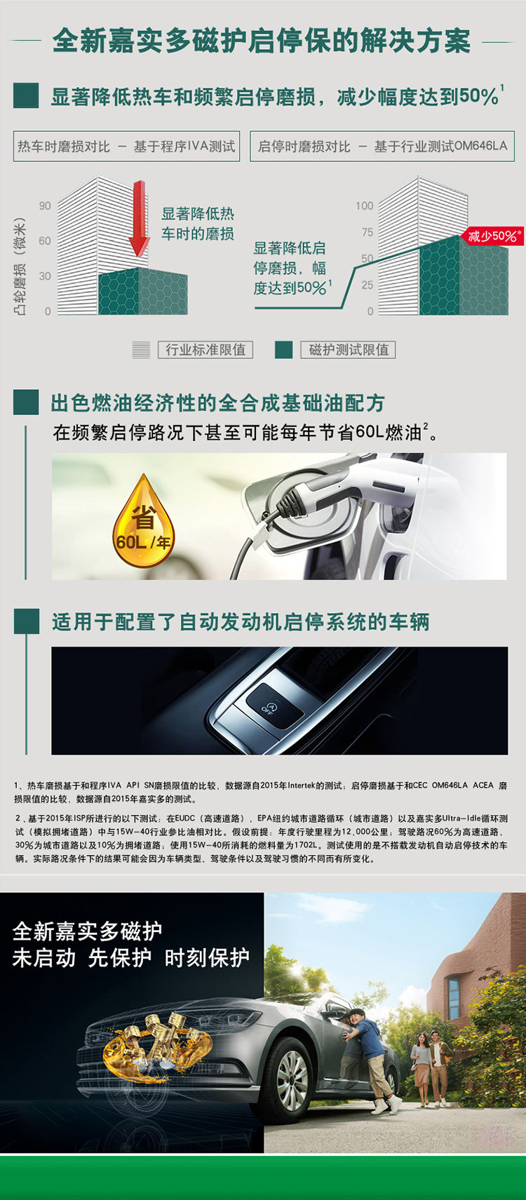 嘉實(shí)多 磁護(hù)全合成機(jī)油MAGNATEC 5W-30 SN/C3 4裝-第5張圖片-鄭州市冠恒貿(mào)易有限公司【官方網(wǎng)站】-車用潤(rùn)滑油服務(wù)專家