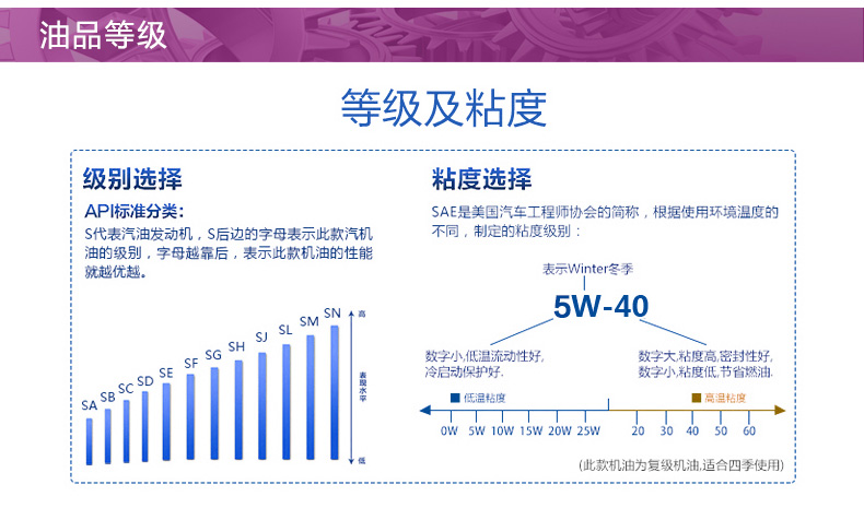 嘉實(shí)多 全合成機(jī)油 極護(hù)EDGE FST 5W-40 C3 SN 4L裝-第9張圖片-鄭州市冠恒貿(mào)易有限公司【官方網(wǎng)站】-車用潤(rùn)滑油服務(wù)專家