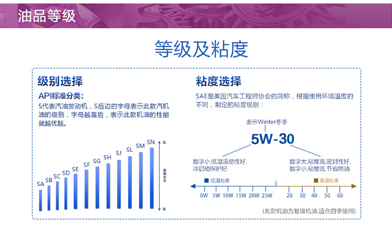嘉實多 全合成機油 極護EDGE FST 5W-30 C3 SN 1L裝-第8張圖片-鄭州市冠恒貿(mào)易有限公司【官方網(wǎng)站】-車用潤滑油服務專家