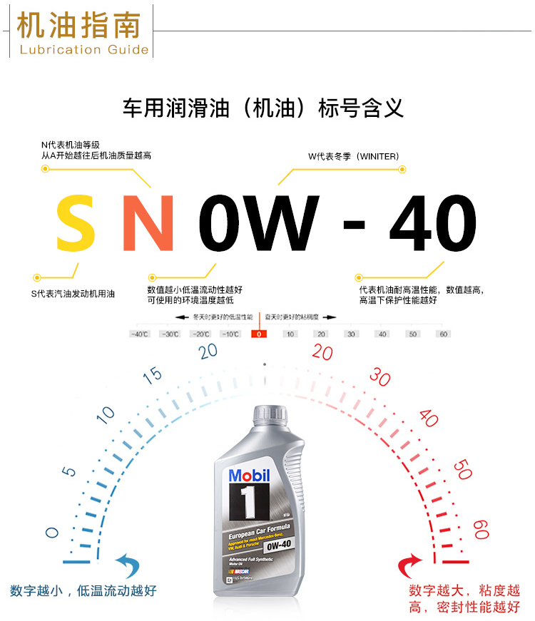 美孚1號(hào) 全合成機(jī)油 0W-40 A3/B4 SN 1QT裝-第8張圖片-鄭州市冠恒貿(mào)易有限公司【官方網(wǎng)站】-車用潤(rùn)滑油服務(wù)專家