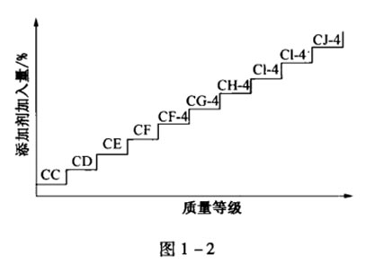 機油包裝上的 ACEA、 API都代表的什么呢？-第2張圖片-鄭州市冠恒貿(mào)易有限公司【官方網(wǎng)站】-車用潤滑油服務(wù)專家