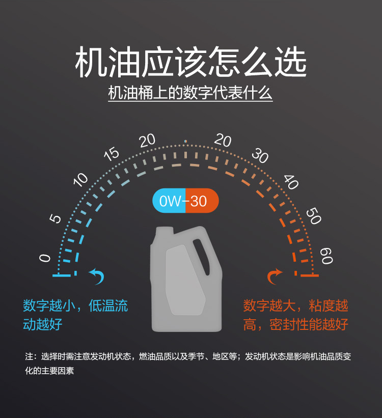 GS (Kixx) 凱升100% PAO全合成機(jī)油 0W-40 SN級(jí) 黑凱系列 4L-第8張圖片-鄭州市冠恒貿(mào)易有限公司【官方網(wǎng)站】-車(chē)用潤(rùn)滑油服務(wù)專(zhuān)家