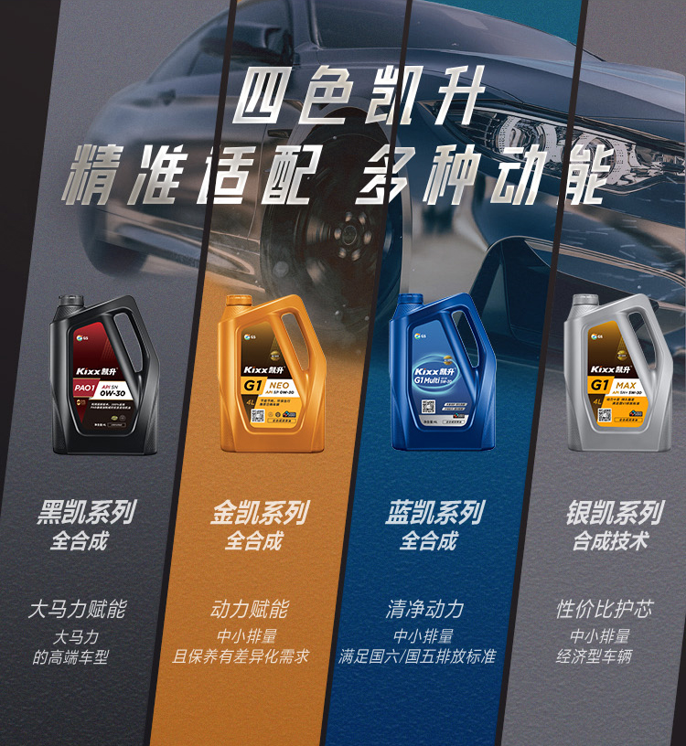 GS (Kixx) 凱升100% PAO全合成機(jī)油 0W-40 SN級(jí) 黑凱系列 4L-第10張圖片-鄭州市冠恒貿(mào)易有限公司【官方網(wǎng)站】-車(chē)用潤(rùn)滑油服務(wù)專(zhuān)家