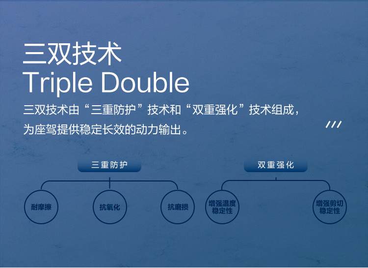 GS (Kixx) 凱升G1 ECO 全合成機(jī)油 5W-40 C3級(jí) 藍(lán)凱系列 4L-第3張圖片-鄭州市冠恒貿(mào)易有限公司【官方網(wǎng)站】-車(chē)用潤(rùn)滑油服務(wù)專(zhuān)家