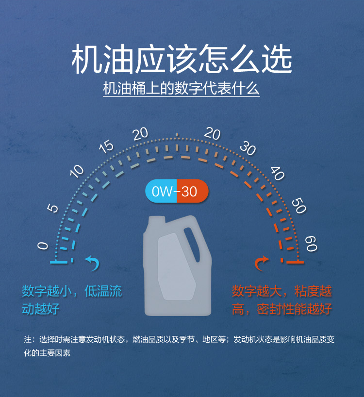 GS (Kixx) 凱升G1 ECO 全合成機(jī)油 5W-40 C3級(jí) 藍(lán)凱系列 4L-第7張圖片-鄭州市冠恒貿(mào)易有限公司【官方網(wǎng)站】-車(chē)用潤(rùn)滑油服務(wù)專(zhuān)家