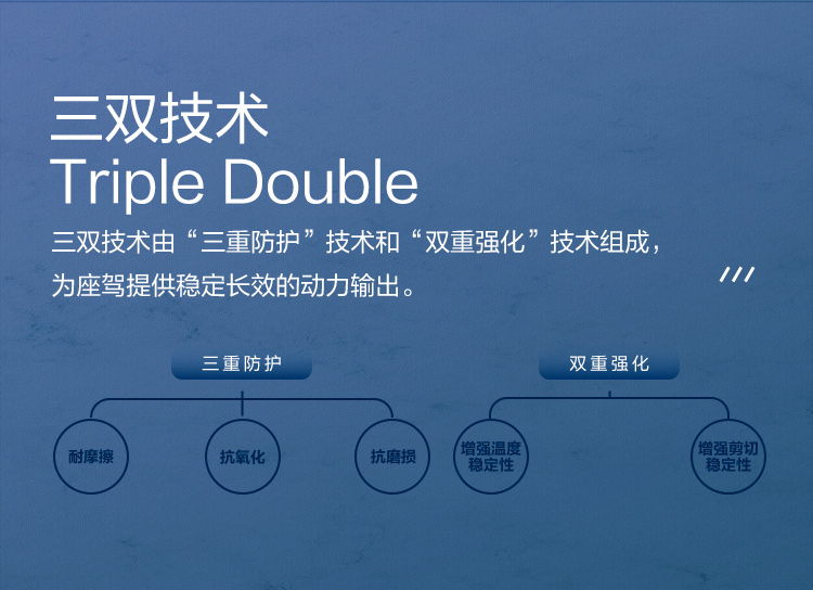 GS (Kixx) 凱升G1 Multi 全合成機油 5W-40 SP級 藍凱系列 1L-第3張圖片-鄭州市冠恒貿易有限公司【官方網站】-車用潤滑油服務專家