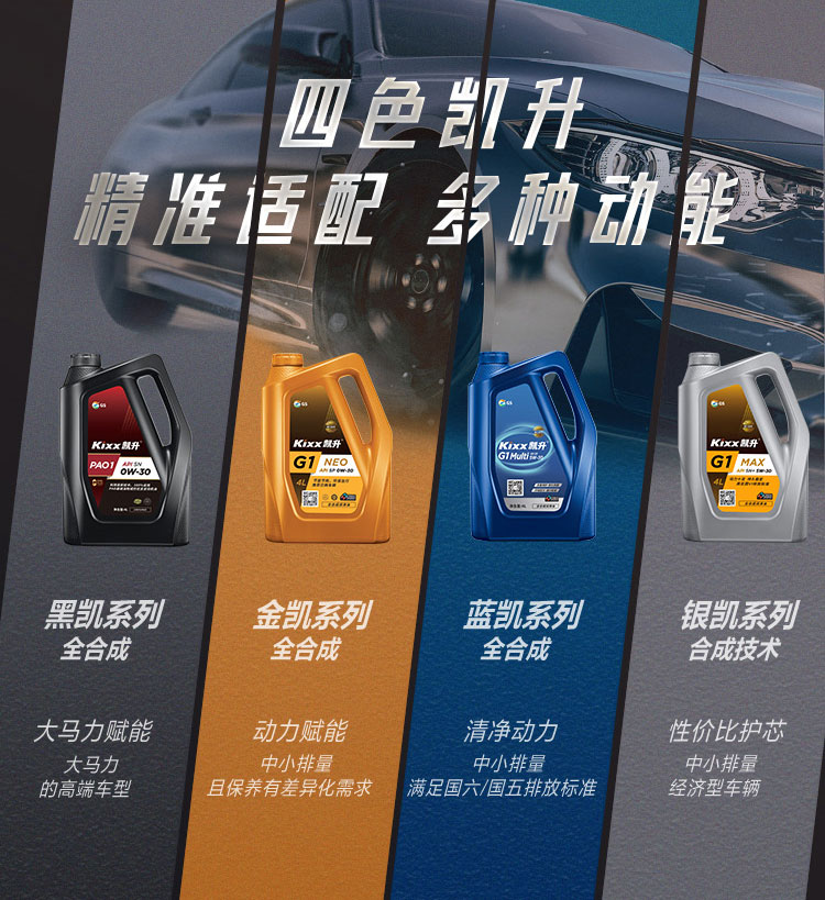 GS (Kixx) 凱升G1 NEO 全合成機油 SP級 0W-30 金凱系列 4L-第9張圖片-鄭州市冠恒貿易有限公司【官方網站】-車用潤滑油服務專家