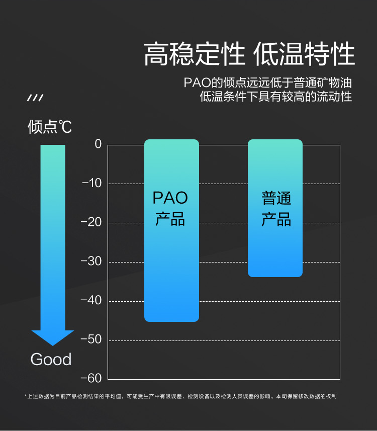 GS (Kixx) 凱升PAO全合成機(jī)油 5W-30 C3級(jí) 黑凱系列 4L-第4張圖片-鄭州市冠恒貿(mào)易有限公司【官方網(wǎng)站】-車用潤滑油服務(wù)專家