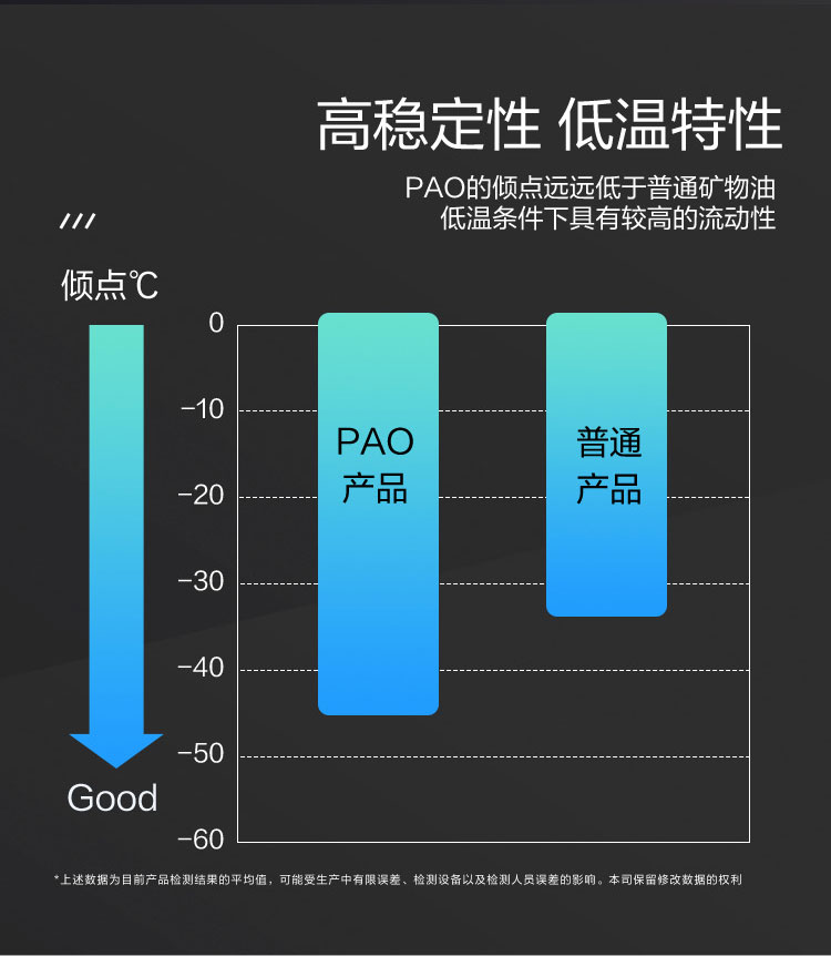 GS (Kixx) 凱升PAO全合成機(jī)油 5W-40 A3B4級 黑凱系列 1L-第3張圖片-鄭州市冠恒貿(mào)易有限公司【官方網(wǎng)站】-車用潤滑油服務(wù)專家