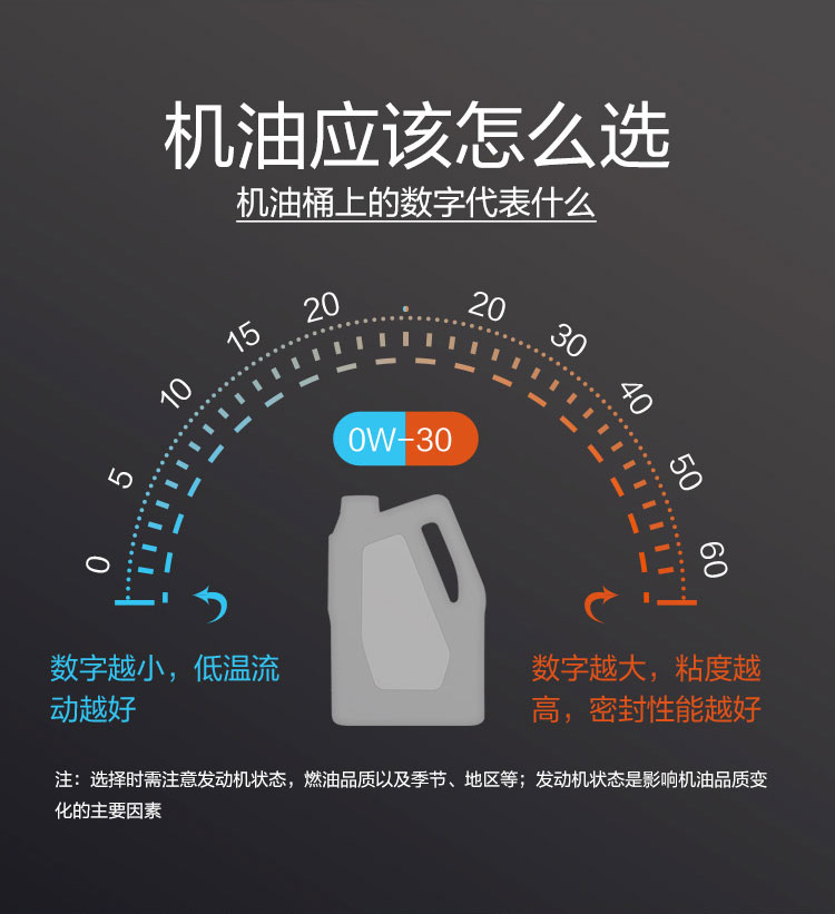 GS (Kixx) 凱升PAO全合成機(jī)油 5W-40 A3B4級 黑凱系列 1L-第7張圖片-鄭州市冠恒貿(mào)易有限公司【官方網(wǎng)站】-車用潤滑油服務(wù)專家