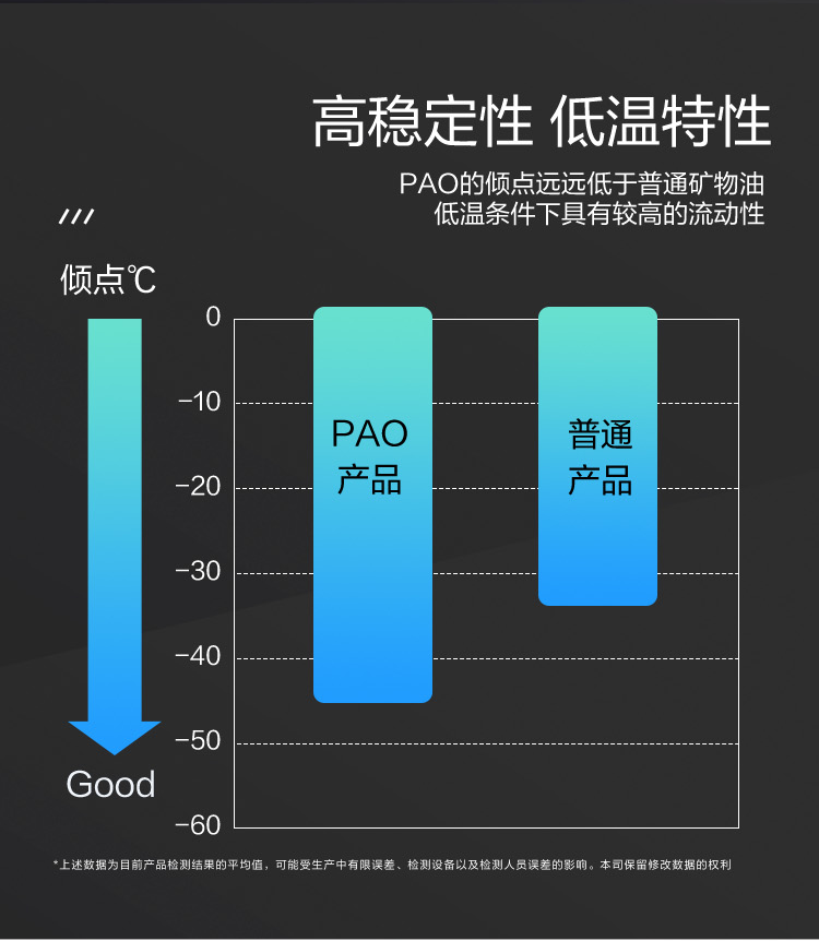 GS (Kixx) 凱升PAO全合成機油 5W-40 A3B4級 黑凱系列 4L-第4張圖片-鄭州市冠恒貿易有限公司【官方網站】-車用潤滑油服務專家