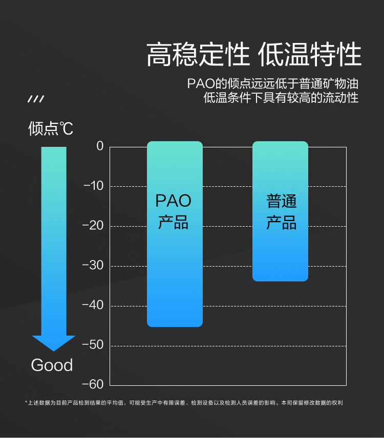 GS (Kixx) 凱升PAO全合成機(jī)油 5W-40 C3級(jí) 黑凱系列 4L-第4張圖片-鄭州市冠恒貿(mào)易有限公司【官方網(wǎng)站】-車用潤(rùn)滑油服務(wù)專家