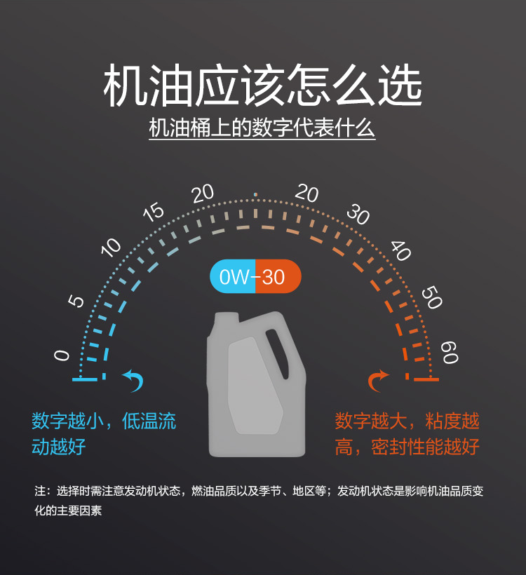 GS (Kixx) 凱升PAO全合成機(jī)油 5W-40 C3級(jí) 黑凱系列 4L-第8張圖片-鄭州市冠恒貿(mào)易有限公司【官方網(wǎng)站】-車用潤(rùn)滑油服務(wù)專家