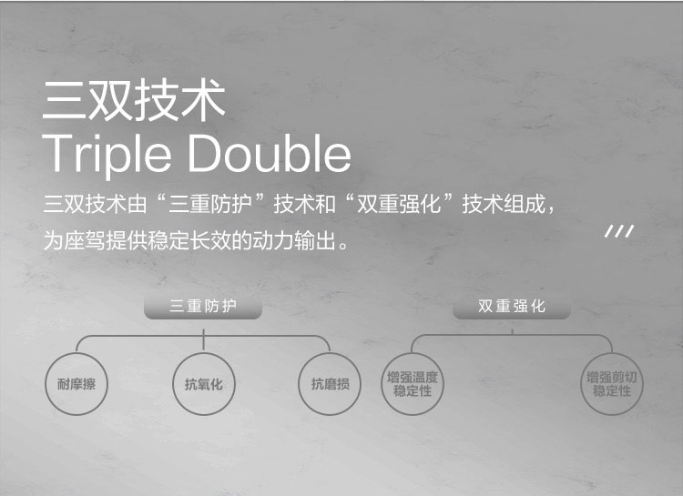 GS (Kixx) 凱升 DCTF 濕式雙離合變速箱油-第3張圖片-鄭州市冠恒貿易有限公司【官方網站】-車用潤滑油服務專家